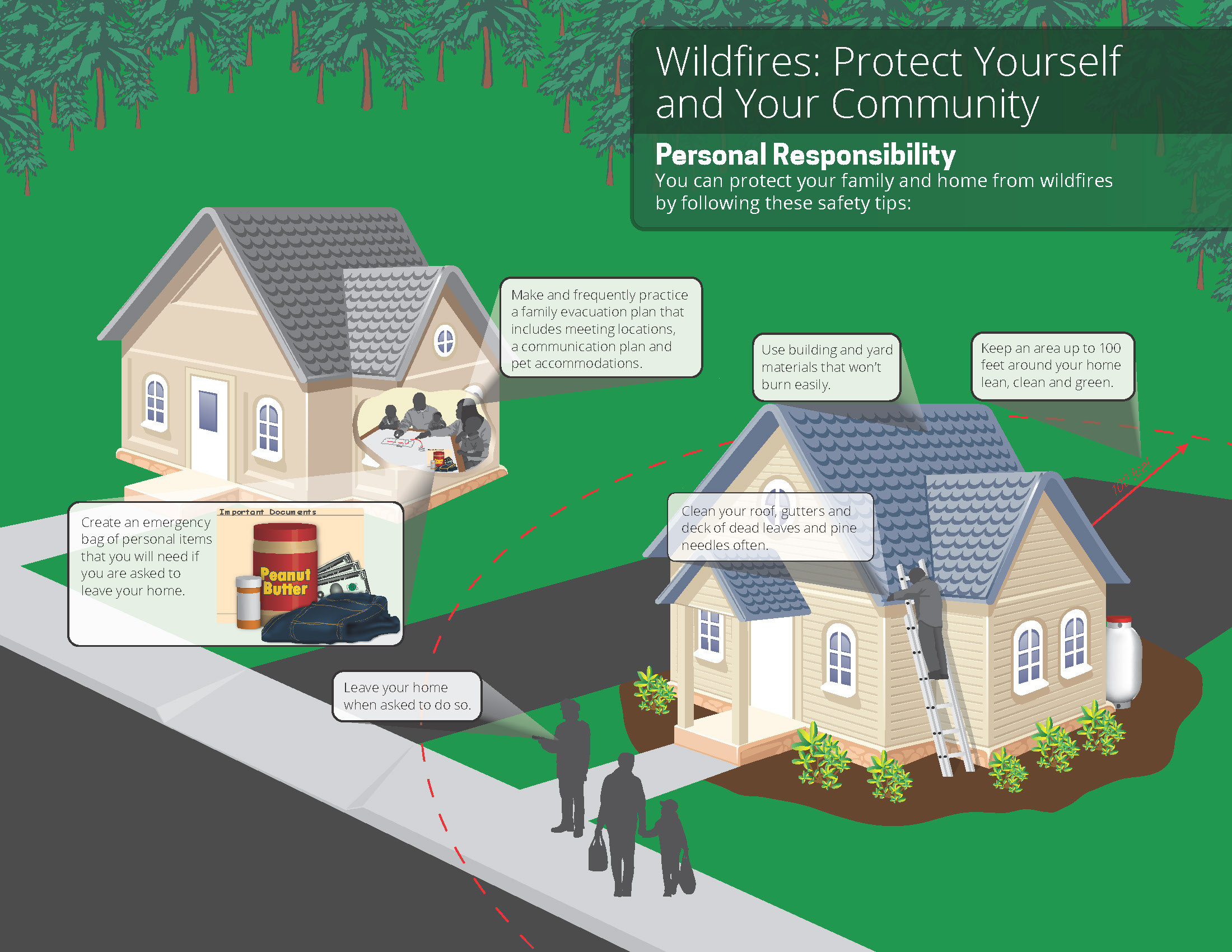 Wildfires: Protect Yourself and Your Community