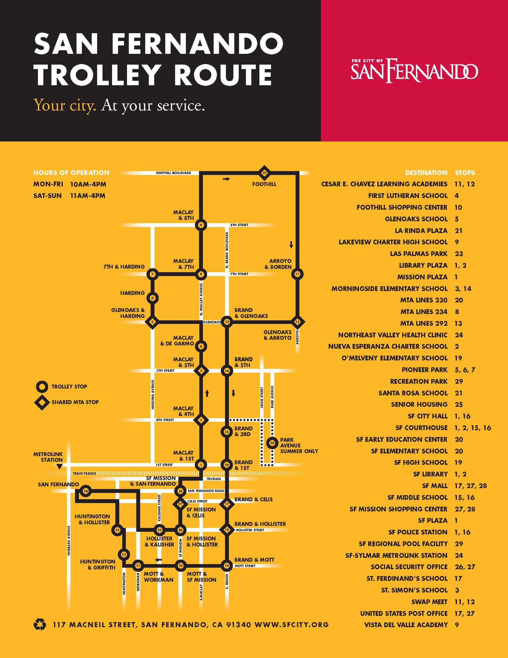 San Fernando Trolley Map