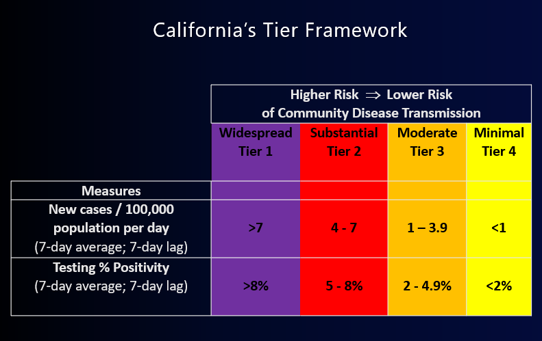 CA Tier Framework