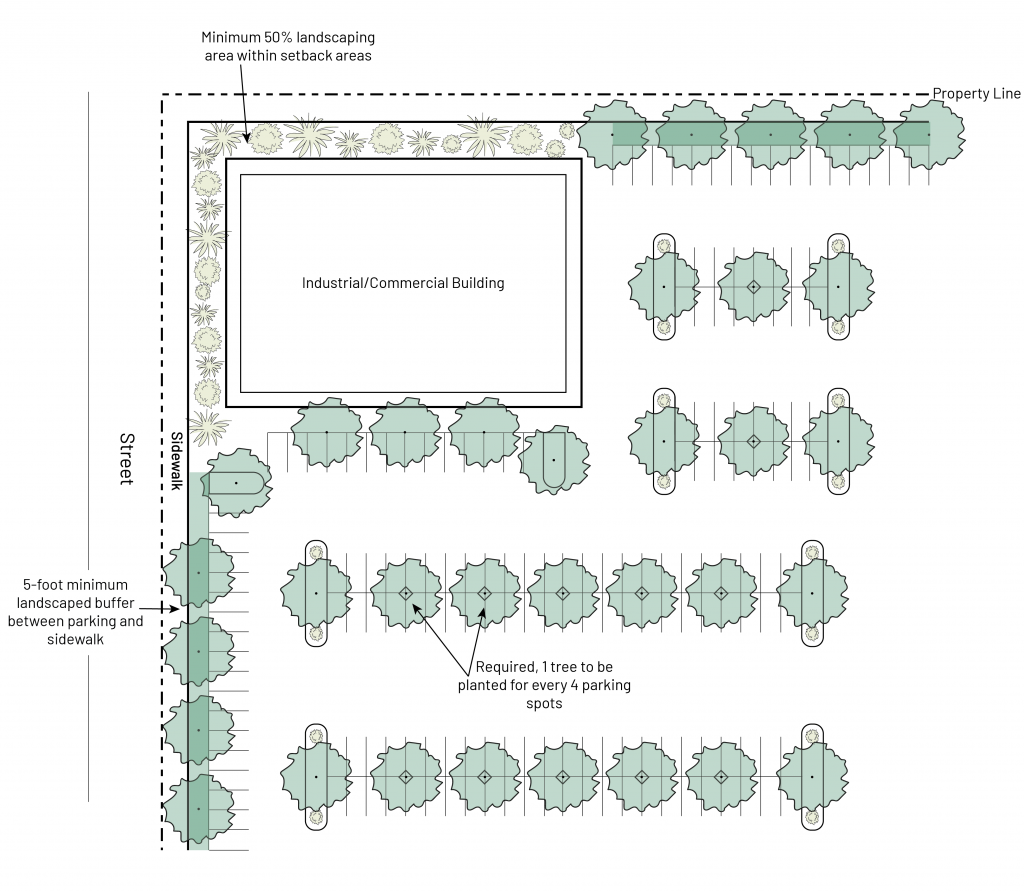 Landscape Regulations - Commercial and Industrial