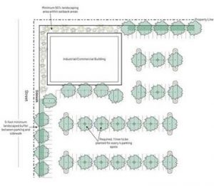 Landscape Regulations - Commercial and Industrial