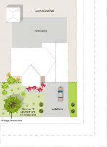 Landscape Regulations - Single Family Current