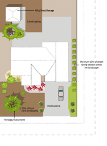 Landscape Regulations - Single Family Proposed