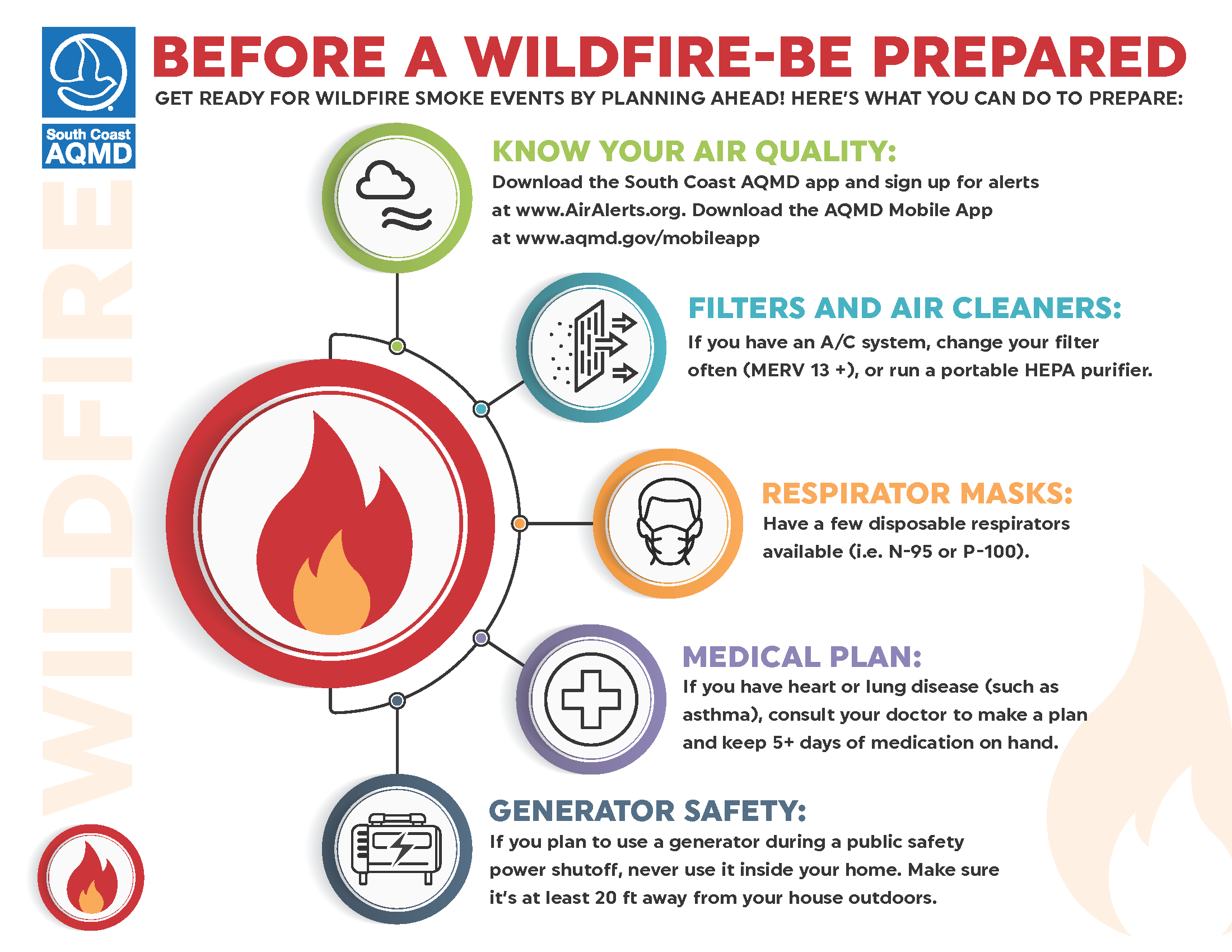 AQMD Before a Wildfire Be Prepared ENG